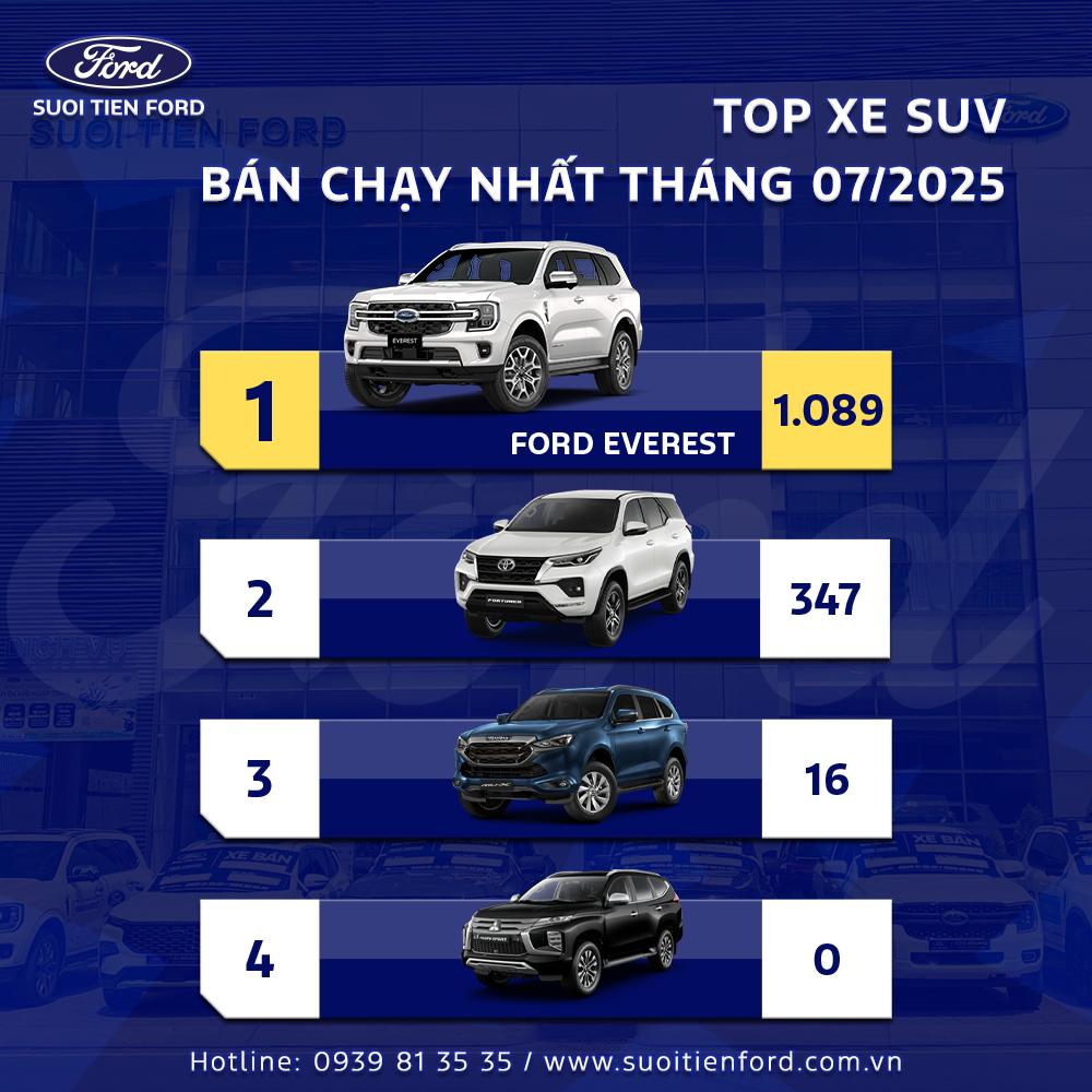 Bản lĩnh Ford – Thống trị mọi bảng xếp hạng 2