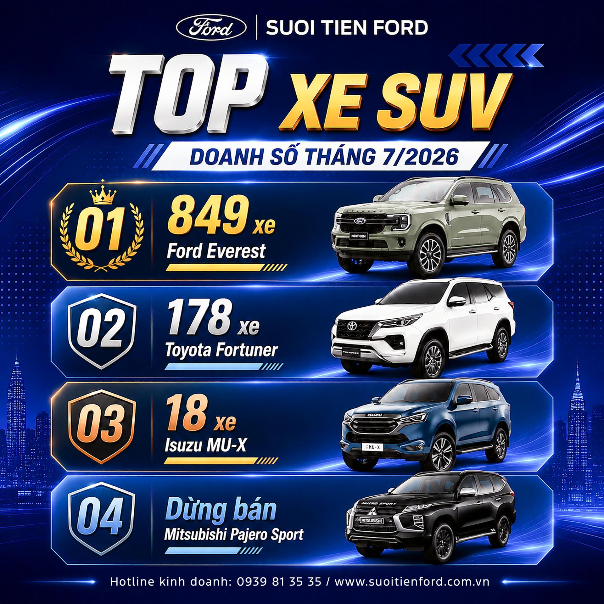 FORD Everest GHI NHẬN DOANH SỐ ẤN TƯỢNG THÁNG 7/2026