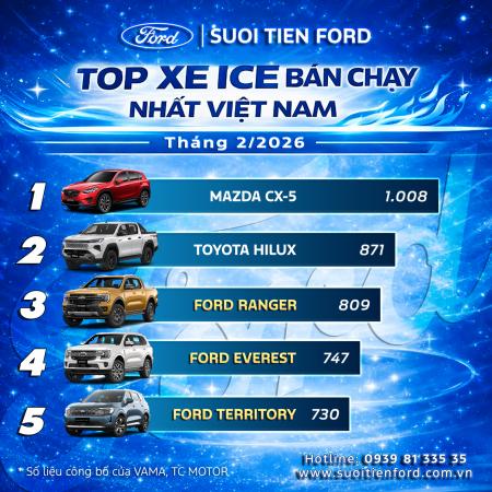 Top xe ICE bán chạy nhất Việt Nam – Tháng 2/2026