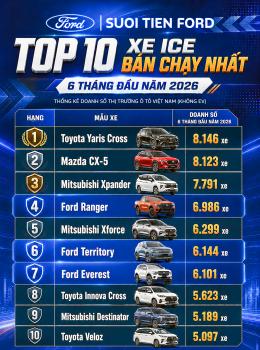 TOP 10 XE ICE BÁN CHẠY NHẤT VIỆT NAM – 6 THÁNG ĐẦU NĂM 2026