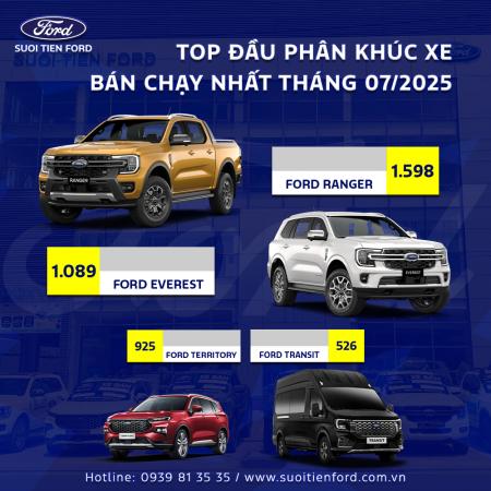 Bản lĩnh Ford – Thống trị mọi bảng xếp hạng